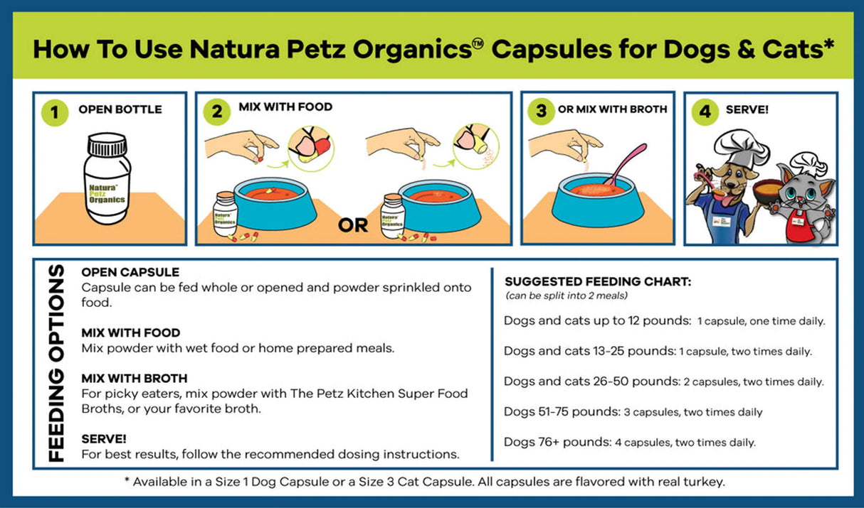 All Shins & Grins Capsules - Antioxidant Super Food Bone, Eye, Teeth & Skin Support Dog & Cat Vitamins