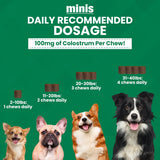 Nootie Dog Progility Aller-Immune Mini 60 Ct